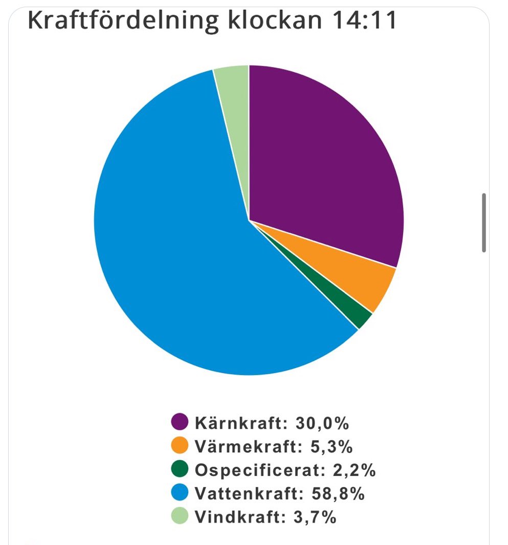 Jan Ericson 🇸🇪🇺🇦 tweet media