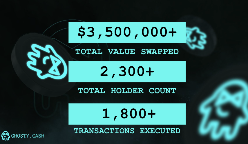 Ghosty.Cash tweet media