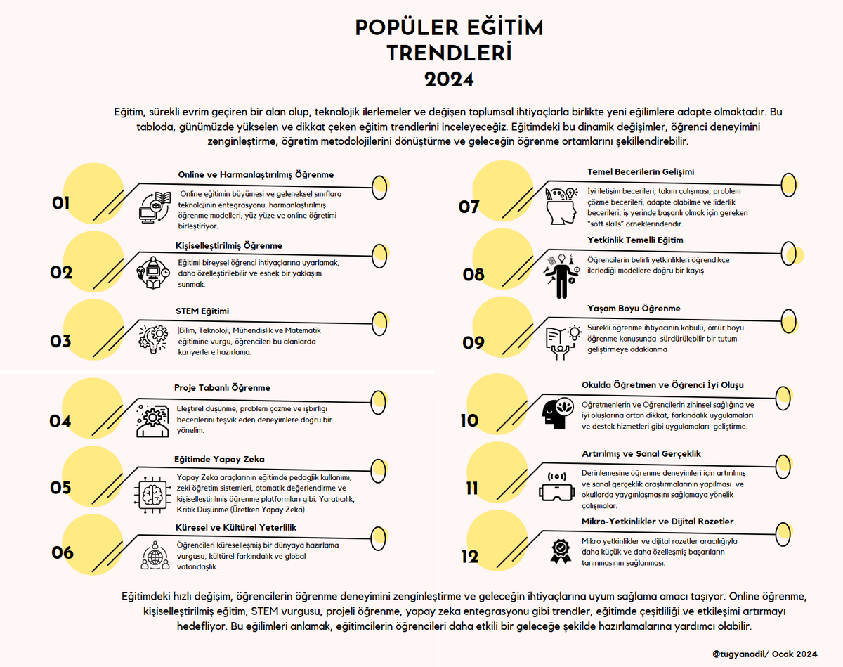 2024 Eğitim Trendleri / Dönüşüm başlıyor mu?