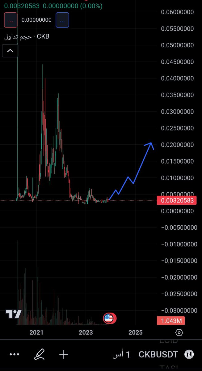 There's a hidden gem that few are talking about, and it's still at the bottom. The is $ckb. I expect it to have a good rise and great potential.
#BitcoinETF #ETH #Altcoin