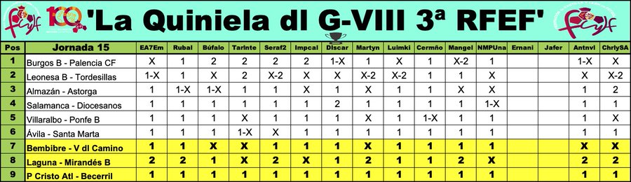'La Quiniela dl G-VIII 3ª RFEF' / Temp. 2023-24 / Jornada 15 (7/1) - Página 2 GDPEQowWIAEMXcE?format=jpg&name=900x900