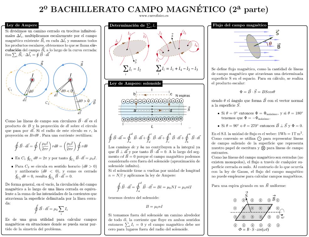 currofisico's tweet photo. Hacía tiempo que no compartía "chuletillas" de física de 2º de Bachillerato, pero no me da la vida. Aquí van las de la segunda parte de campo magnético (ley de Ampere e inducción). https://t.co/x88DSBMI8N  Ya va quedando menos para terminar todas. https://t.co/DDN9RKeuz2