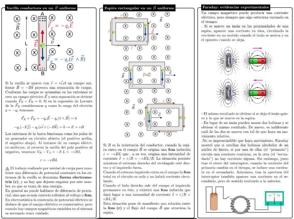 currofisico's tweet photo. Hacía tiempo que no compartía "chuletillas" de física de 2º de Bachillerato, pero no me da la vida. Aquí van las de la segunda parte de campo magnético (ley de Ampere e inducción). https://t.co/x88DSBMI8N  Ya va quedando menos para terminar todas. https://t.co/DDN9RKeuz2