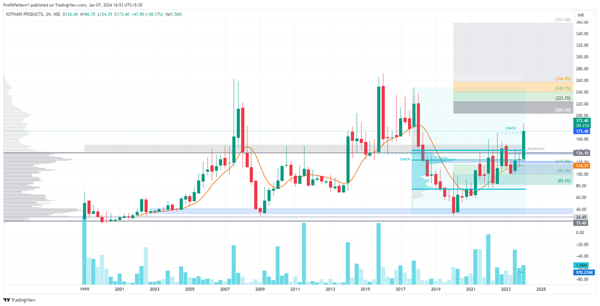 ProfitPattern1's tweet image. #KOTHARIPRO