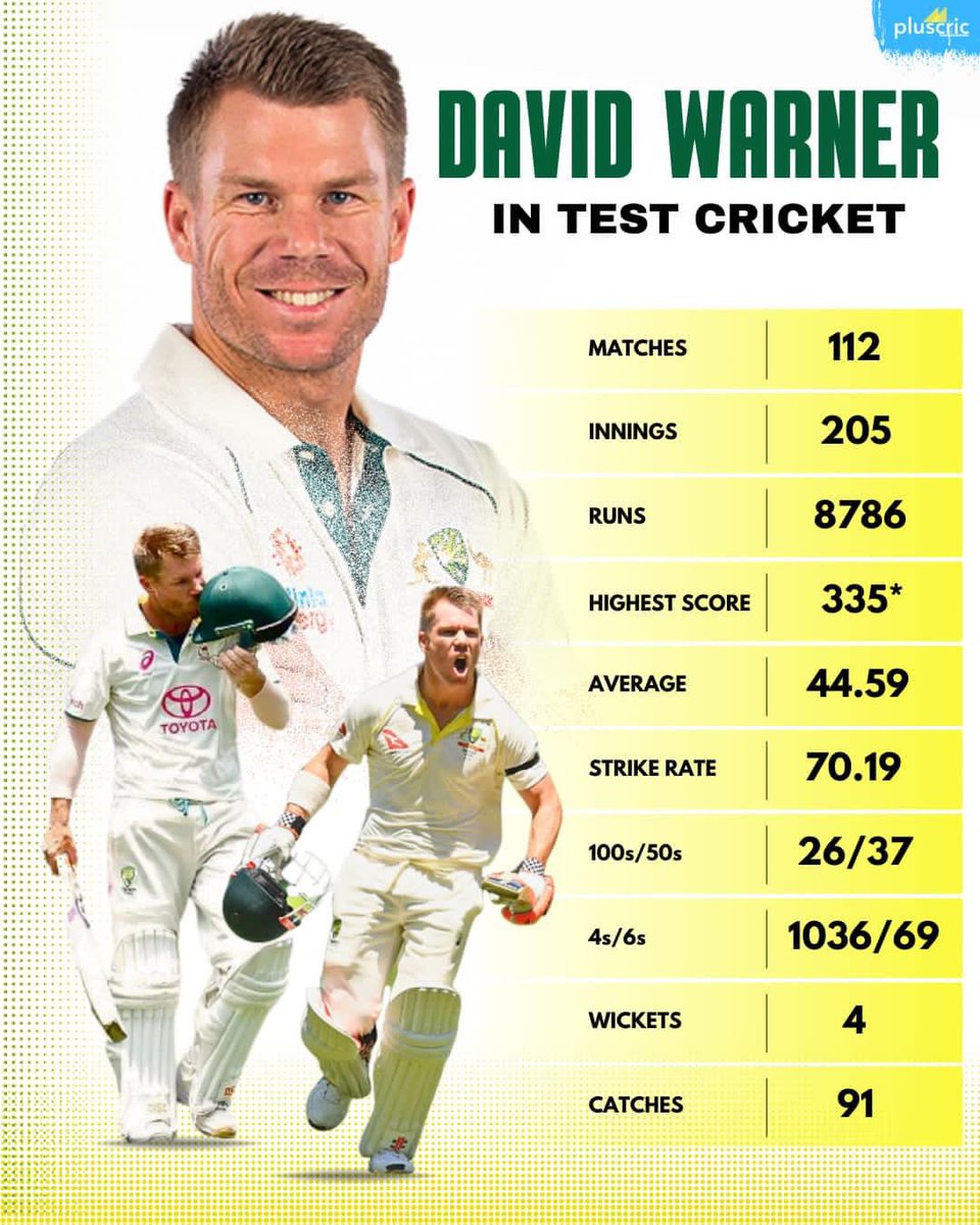 David Warner test career ends with a very healthy average + Strike rate. Only averages can’t win matches for your team but with the combination of both avg &amp; strike rates it is possible.