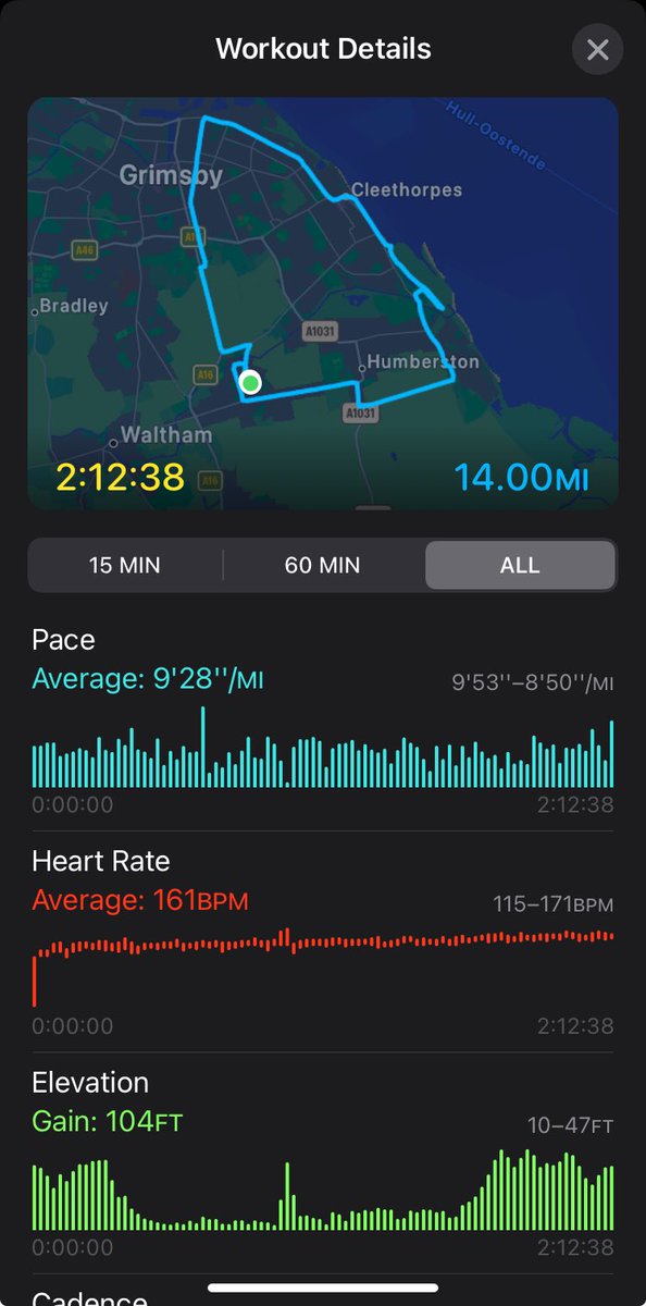GazJacksonrmt's tweet photo. Enjoyed today a half marathon and a bit 😃…. I’ve also managed to break the 2 hour mark which makes me happy 🤩
#quickestoneyet
#notbadforafatlad
#marathontraining
#longestrunyet
@hardestgeezer  you inspire me to keep going bro 👌 https://t.co/8U2WFv2Qk8