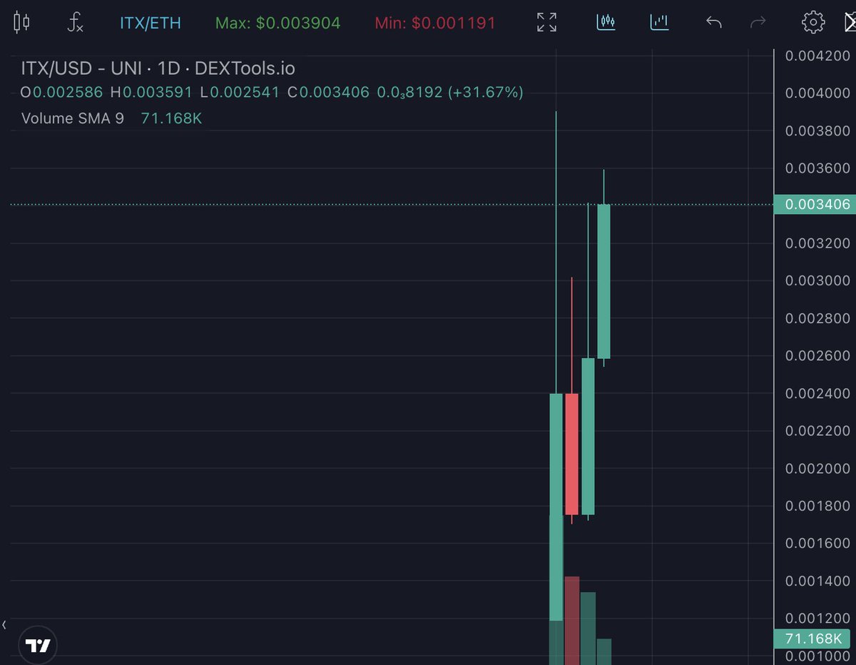 OverDose tweet media