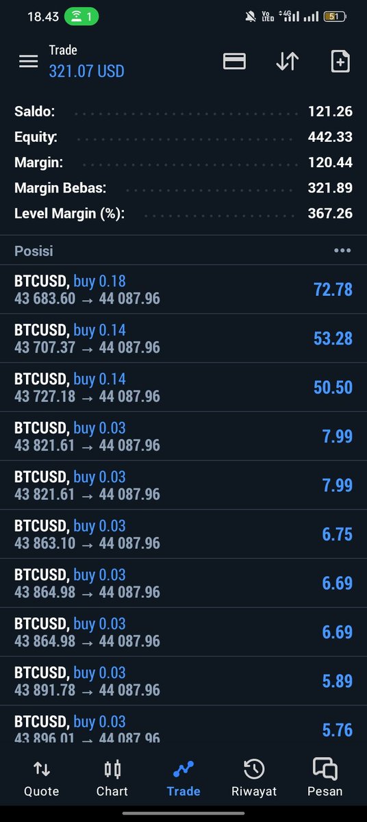 sonickclaudian_'s tweet photo. Akhir nya sudah mulai nampak 🥳 yok bisa yu hold sampe 45k https://t.co/OMycP430WG