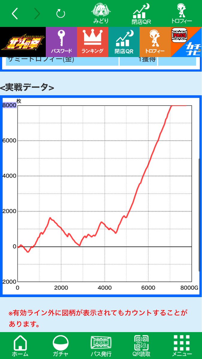 metalsessaaan's tweet photo. 人生初の万枚達成できた😇
念願のユリアカットインも見れたし良い2024スタートきれている💪
寺井一択にサイン貰う時にユリアカットイン願掛けしててよかった
ありがとう寺井さん https://t.co/MyJgsBdwiK