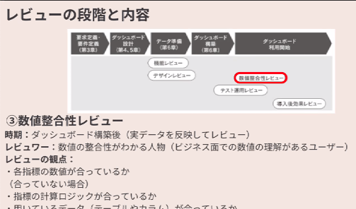 wagashimach's tweet photo. 数値の整合性レビュー
#DATAFightClub #DATASaber #BD本輪読会 https://t.co/uMvu6ihf3l