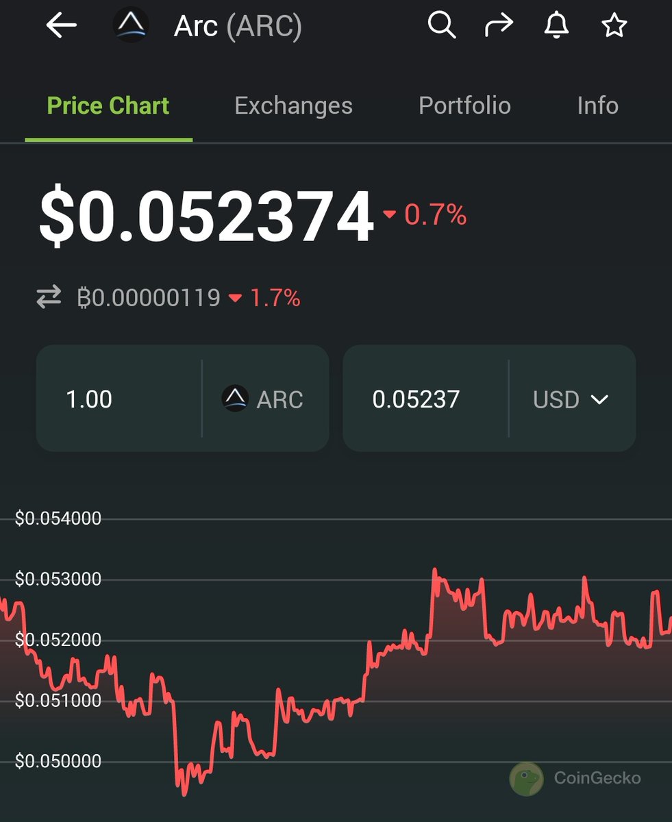 CryptoWizardd's tweet photo. $arc has been in consolidation Just below ath.

Huge update coming in a few days.

I ecpect this to trade atleast above 0.50 this year (2024) thats x 10 from its current price https://t.co/8ACF0Xpgka