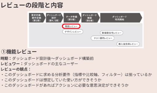 wagashimach's tweet photo. ユーザーレビュー
#DATAFightClub #DATASaber #BD本輪読会 https://t.co/ZJ4QaJCVx8