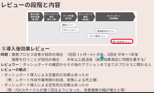 wagashimach's tweet photo. 導入後レビューの時期の観点
#DATAFightClub #DATASaber #BD本輪読会 https://t.co/JlLFkeEpBL
