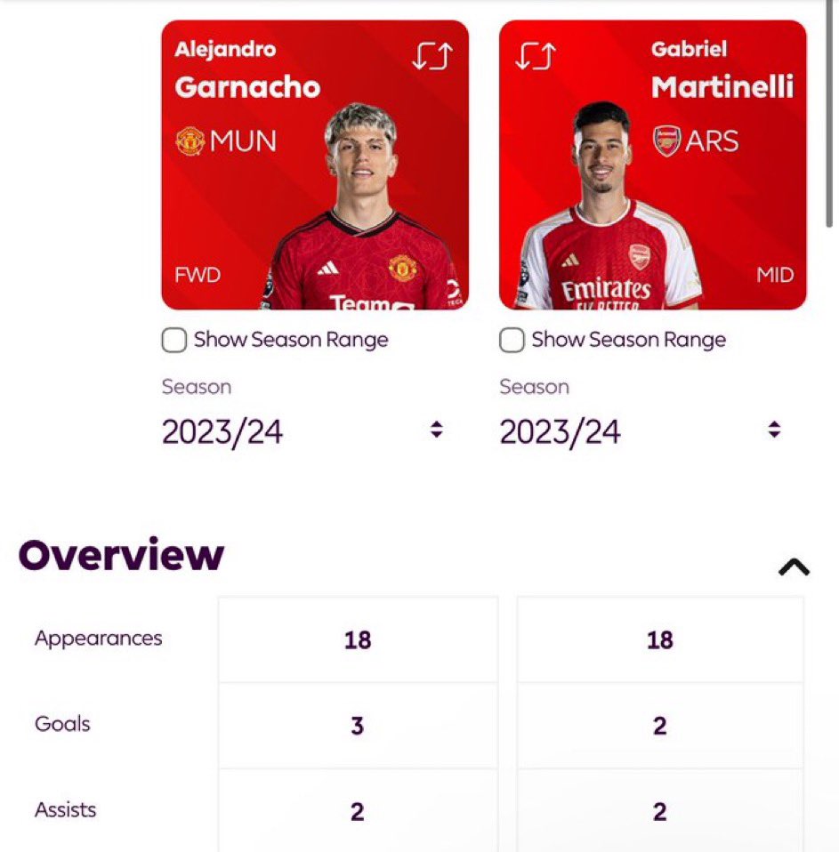 BillyXmufc's tweet image. Our Starboy garnacho clears that Brazilian wanna be