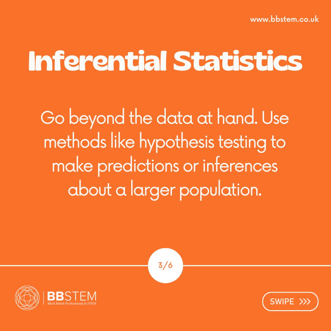 BB_STEM's tweet photo. Navigate the diverse landscape of data analysis with our engaging carousel

#DataAnalysisExplained #ResearchSkillset #StatisticalInsights #LearningMachineLearning #VisualizeData #BBSTEMInsight #BeginnerDataScience #EmpoweringResearchers #DataDrivenDiscovery #ScienceOfDataAnalysis https://t.co/d0YydqB9Nk