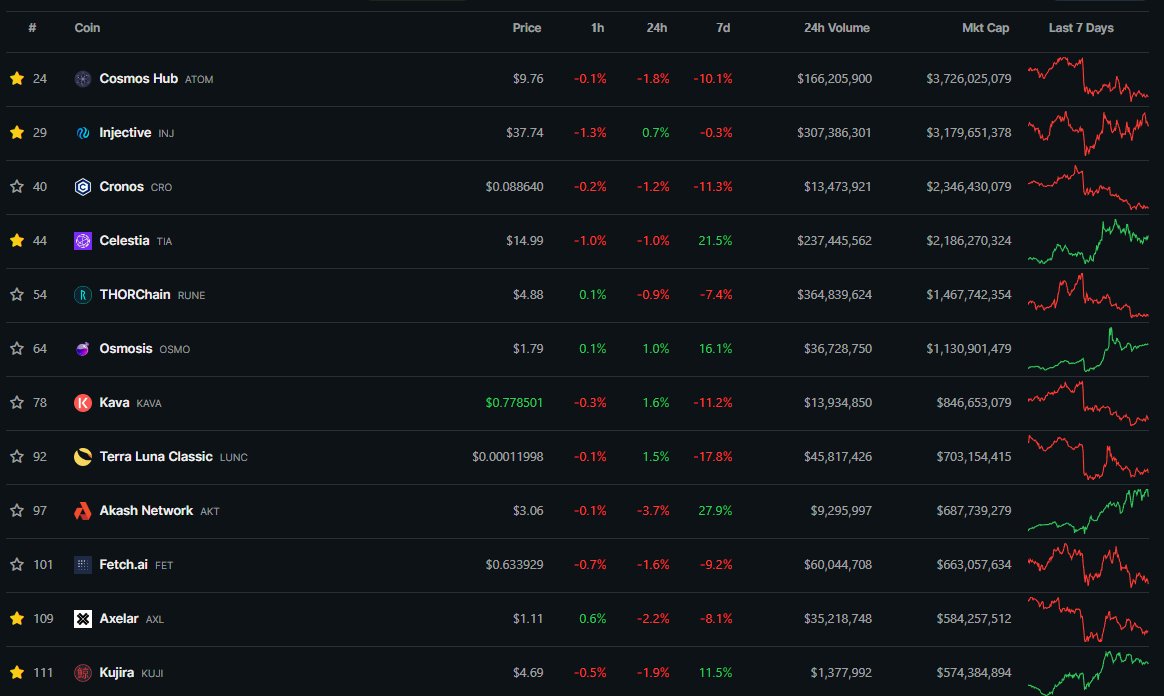 Cosmos Airdrops 🪂 tweet media