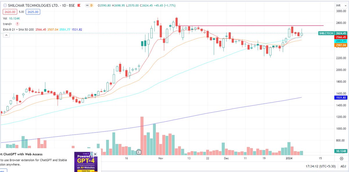 mynameiskumar_'s tweet photo. #SHILTECH daily chart ... https://t.co/Uy9oDHXVkB