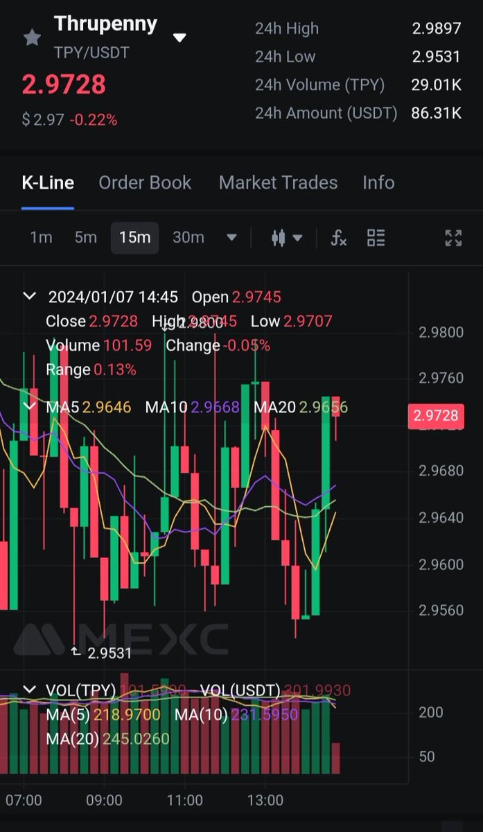 samule_027's tweet image. Let the momentum drive us forward, where success eagerly awaits. Embrace the TPY movement with zeal, and let's achieve greatness together! 🚀💪 #TPYSuccess #ThrupennyJourney