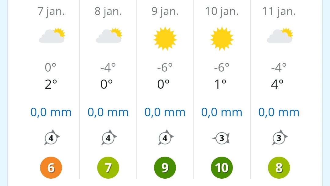 Dus, hoe groot is de kans dat treinen dinsdag worden geannuleerd vanwege temperatuurdaling? Het is mijn eerste werkdag na mijn zwangerschapsverlof, het zou niet goed zijn om te laat te komen of helemaal niet te komen. #NS