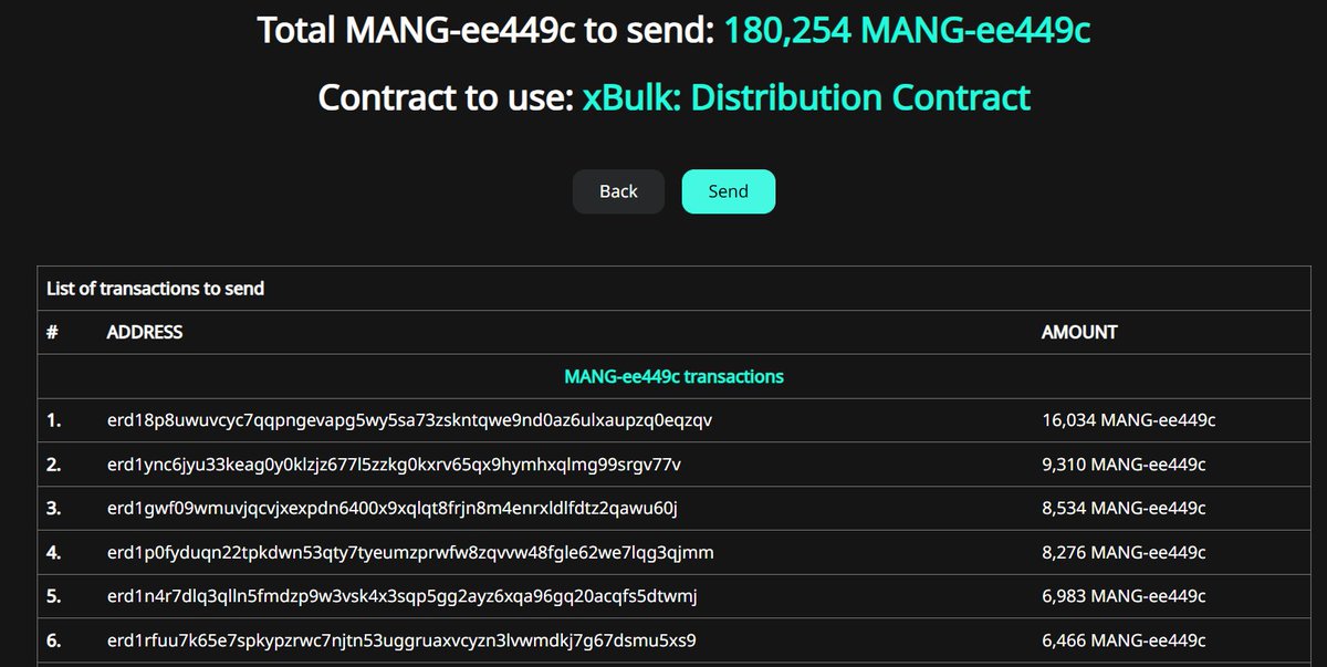 📷 📷 📷 180.254 $MANG went to you