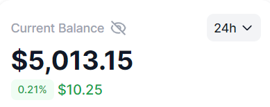 splinter0n's tweet photo. $5k to $100k challenge begins today.

Starting portfolio:

330$ | 85,5 $TPAD
225$ | 200 $MINA
387$ | 2,375 $MHX
265$ | 0.1192 $WETH
2800$ | 2,800 $USDT
1000$ | 1,000 $USDC

Wallet: 0x1442059d5e3af94519fC867fF32d8C3702fD3A3c

Why I chose this and my path ahead 🧵👇 https://t.co/xswbfDJ3YO