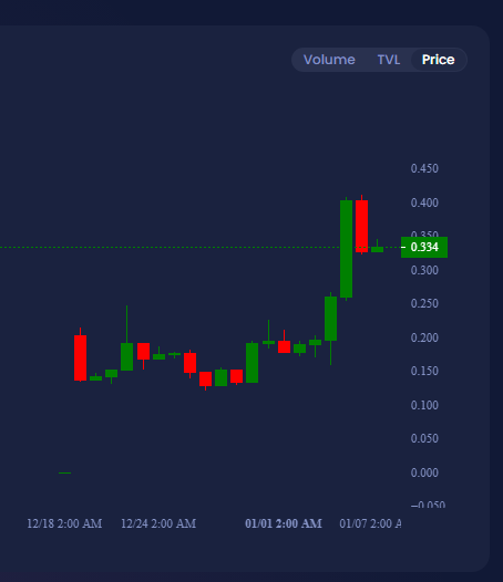 CyberPeopleBG's tweet photo. Another gem from the $ICP ecosystem is about to take over. I bought a solid bag of $querio, cause it's the first onchain search engine! And it's only 500k cap. Don't fade this! https://t.co/uXHkFaXVwq