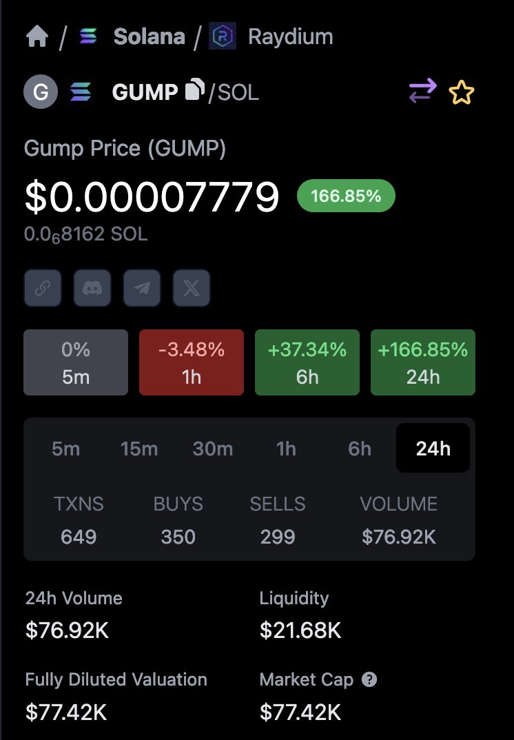 gumpcoinsol's tweet photo. Everyone can see #GUMP running on @GeckoTerminal π
The socials for #GUMP will be updated soon on @GeckoTerminal π₯
Meanwhile, we are still running and nothing is stopping us.
#RunGumpRun #Solana #memecoins #1000xgem https://t.co/vLKrKWq8bE