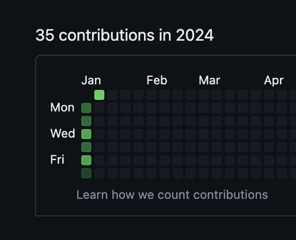 parthmadhvani2's tweet photo. Embarking on a journey of daily GitHub commits as my New Year's resolution!   

🚀 Just wrapped up Week 1, and the code is flowing. Excited about the progress and challenges ahead! 📷🔥

#GitHub #CodingResolution #Week1Commits #NewYearNewCode https://t.co/lT7o3aBPiq