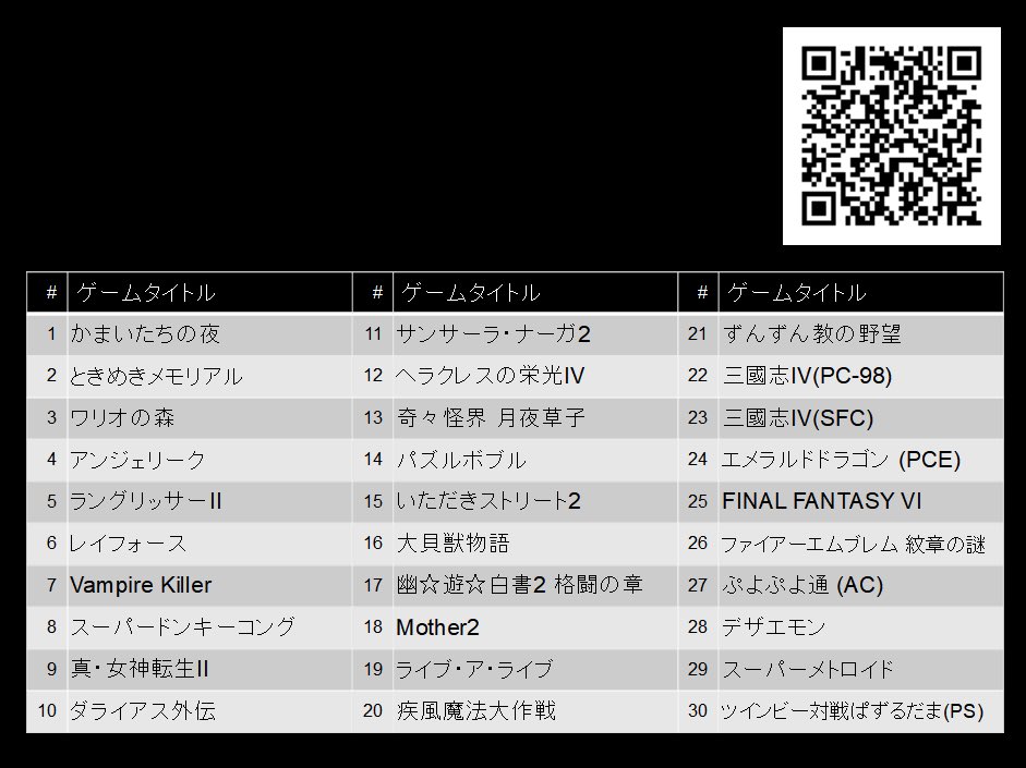 ii_con's tweet photo. 本日30周年メドレーで演奏しましたタイトルの演奏順とアンケートQRコードを公開いたします。改めまして本日はお越しいただきありがとうございました。 #ii_con https://t.co/4qfX3upiBv