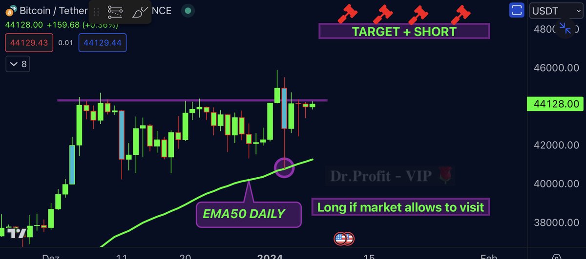 DrProfitCrypto's tweet image. #Bitcoin - whats next ?

The big Sunday report, all you need to know:

🚩 TA/ LCA/ Psychological Analysis: Last Friday report fully played out but only for those who traded on Kraken exchange. I predicted that $39.500 is a possibility to see, and should market allows us to visit…