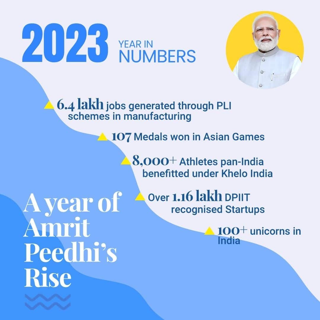 Pawanv12345's tweet photo. #BharatIn2023
A year of Amrit Peedhi's rise https://t.co/rM7kBSbOai