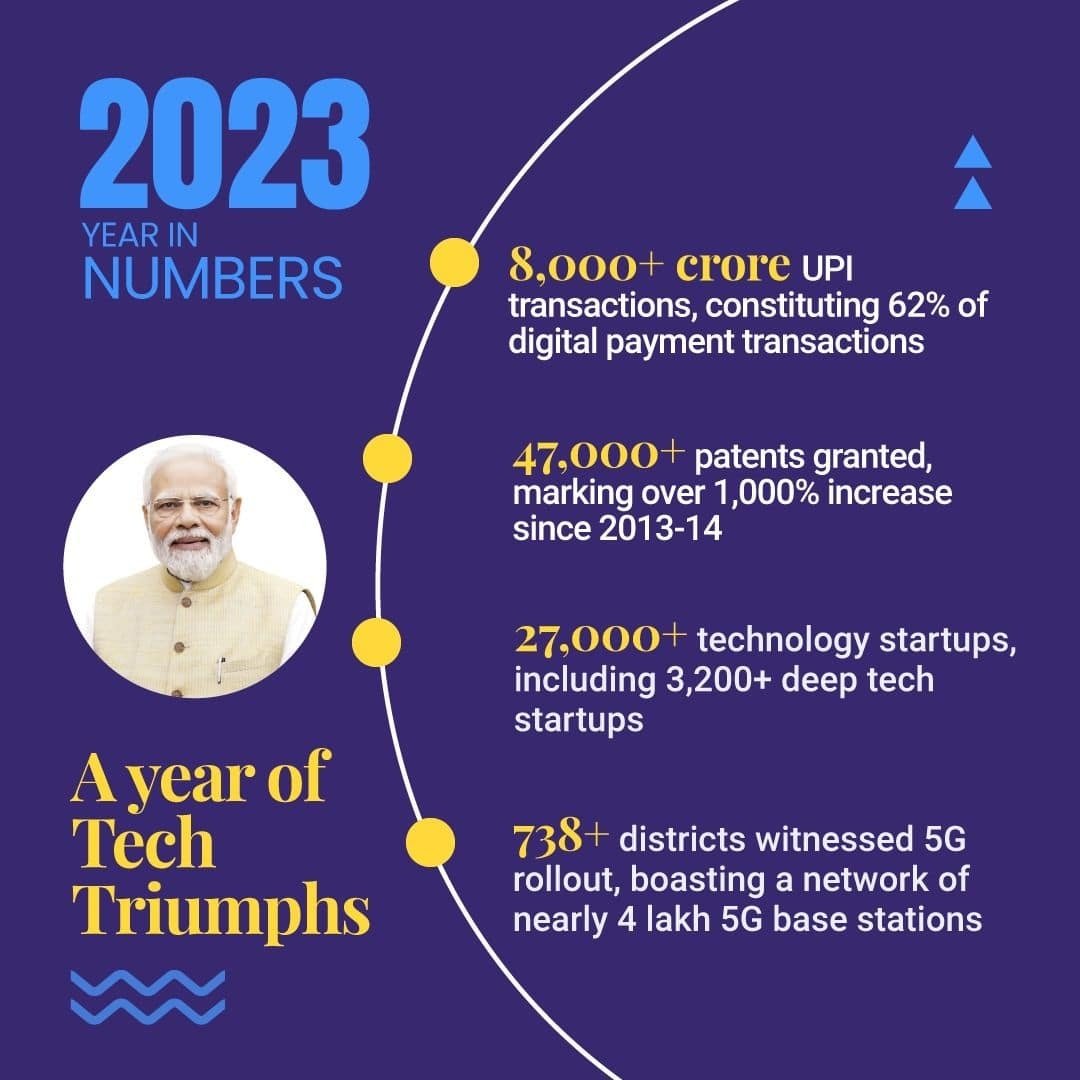 Pawanv12345's tweet photo. #BharatIn2023
A year of Tech Triumphs https://t.co/ievy61S3zJ