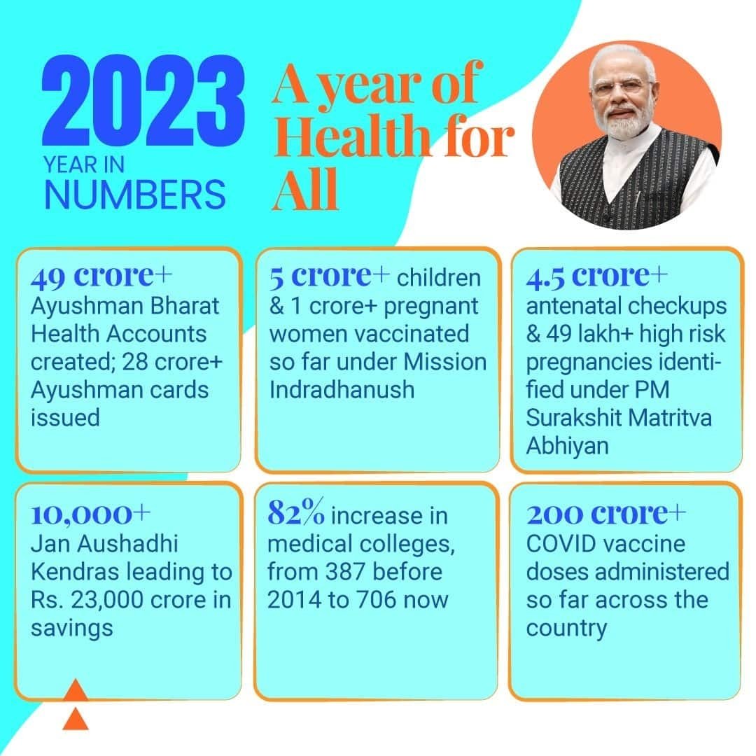 Pawanv12345's tweet photo. #BharatIn2023
A year of Health for All https://t.co/RvEms894yX