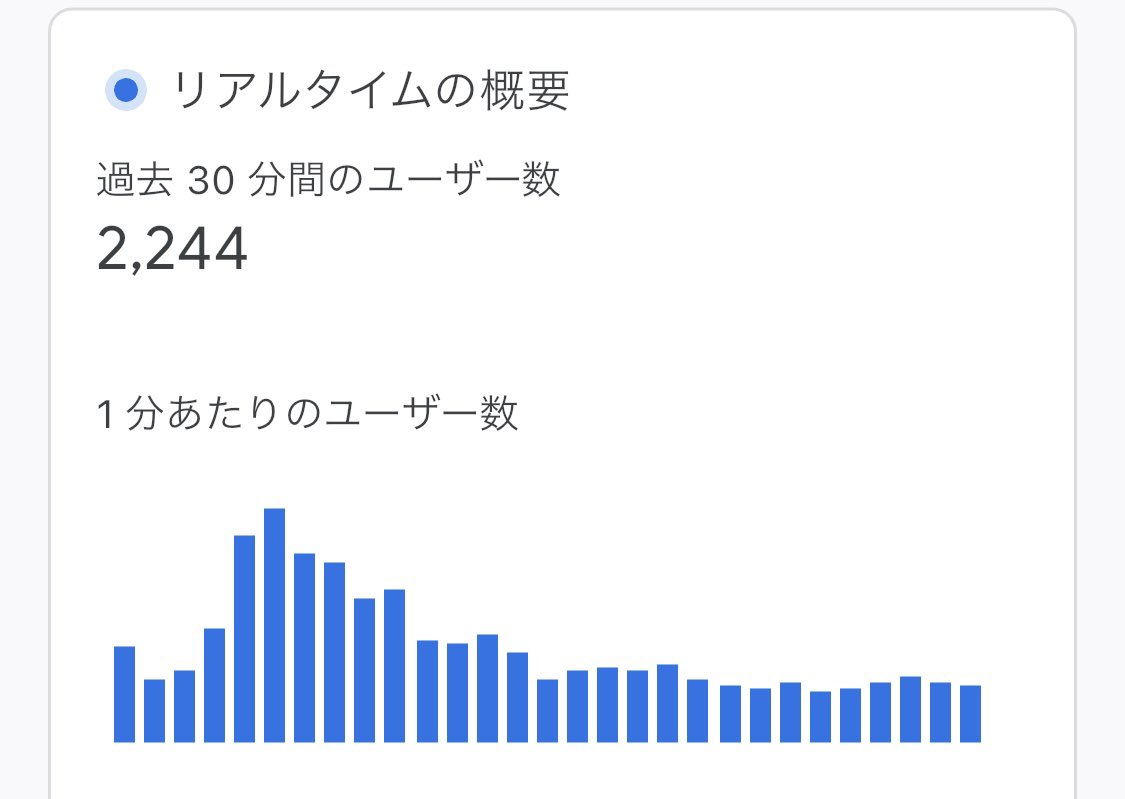 嬉しすぎるっ😭👏💕🌸
リアタイで2000PV以上はテンション上がります✨

ブログはWEB上に置ける【お金が入る自動販売機】

寝てる間も24時間稼いでくれるから、お餅を食べながら、ゴロゴロしながらでも収入が得られるから辞められない🥺💕