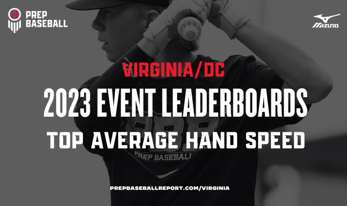 PrepBaseballVA's tweet photo. 🏆 VA/DC 2023 Leaderboard: Blast Top Average Hand Speed 🏆

Top 10 Hand Speeds from all four HS classes.

See all the data from Blast Motion ⬇️
https://t.co/RCrtFLKl8p

#PBRIsThere #BeSeen https://t.co/xRClTIdD7o