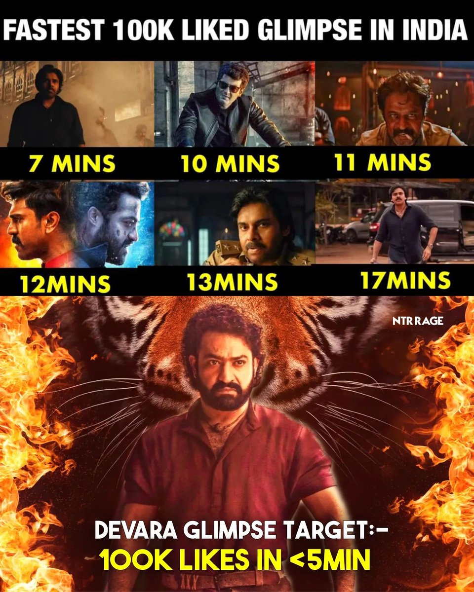 MASSICONNTR's tweet photo. Target Locked 🔒💥🤙🤙

 #DEVARAStormBegins @tarak9999 https://t.co/FCcOuUdezP