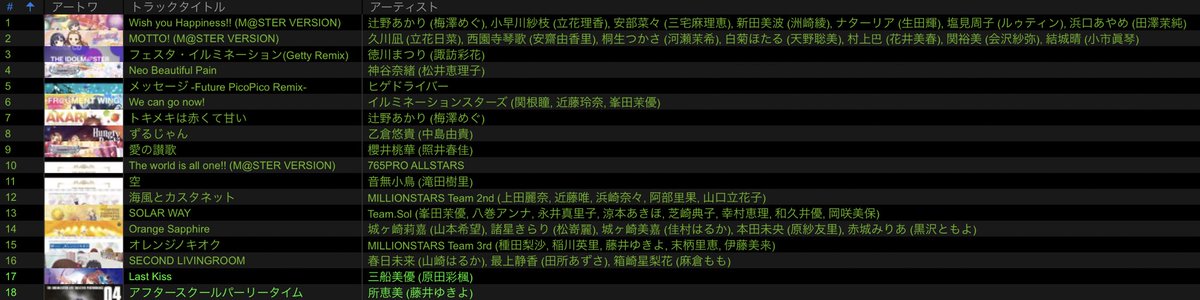 dic353's tweet photo. #ぷろばん 楽しかった〜〜〜〜!
#IMC_Evolution として、サブフロアでDJさせていただいたDICです!本日はありがとうございました!!
画像は本日の履歴 https://t.co/RsYAHMUyZg