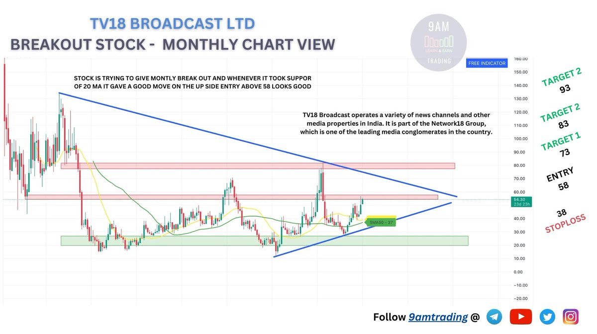 9amTrading's tweet photo. 🚨 SHORT TERM &amp; MID TERM STOCKS

#BHANSALI #TV18 #RAJSHREE #BREAKOUTSTOCKS #9AMTRADING #sharemarketindia #Nifty #Niftybank #BSE #NSE #sharemarket #stockstowatch #StocksToBuy #StockMarket https://t.co/2qi3vzmgzX