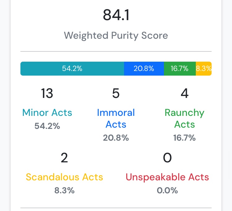 For my age this is not rlly the outcome it should’ve been…