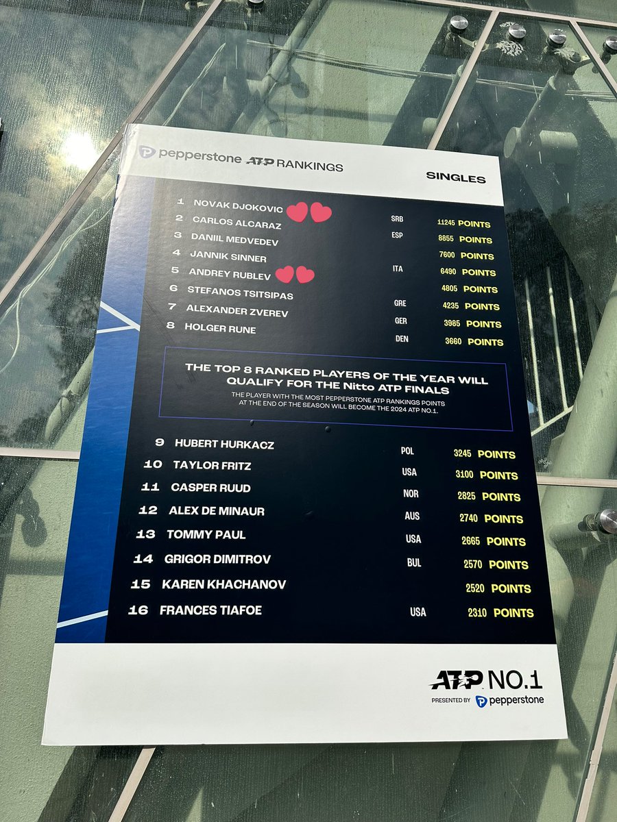evasakuraimamo's tweet photo. Sampras inspired me to watch tennis. Novak is my lifetime love, idol and role model. Andrey is my love 😍 Hong Kong has an ATP event after 20 years! Thank you for organising 🥹 #atp #hko #hkopentennjs #tennis #andreyrublev https://t.co/XnkGvCX4fE