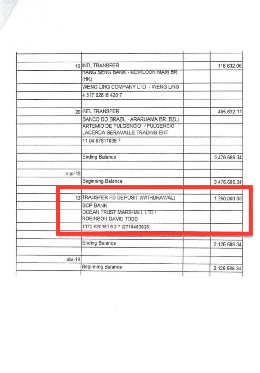 elchirmol's tweet photo. U.S. DIPLOMAT TODD ROBINSON TURNS OUT TO BE A MILLIONAIRE

Leaked information of his bank account in Switzerland reveals that he made transactions for an amount close to $7 million. 

Where did he get all that money from? USAID money laundering?

https://t.co/j1Ra7sp8H0 https://t.co/82NCKEgYfn