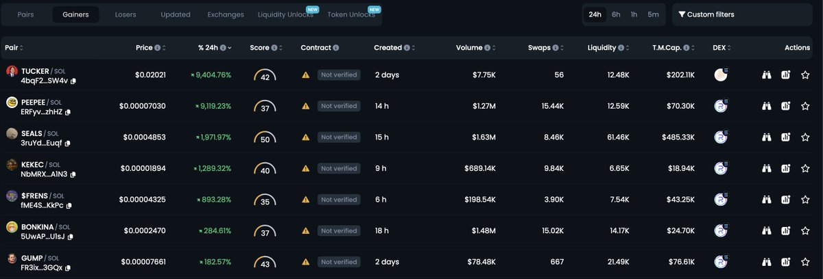 gumpcoinsol's tweet photo. #GUMP is still holding a steady pace on @DEXToolsApp ππ
Much more run for #GUMP. How long can you run with #GUMP?
#RunGumpRun #memecoins #lowcapgem #1000x https://t.co/VYGoZjkxG1