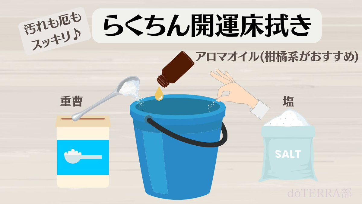 doterrabu's tweet photo. 何度も言いますが、毎朝「床拭き」をすると不思議とその家に住む人の運の流れがスムーズになるのを感じます。
しかし忙しいとつい疎かになりますよね😓
今年も、基本は毎日！開運床拭きをしましょう。
バケツの水に重曹と少しの塩、アロマオイル(柑橘系がおすすめ)。
これが最強の開運方法です。 https://t.co/6wj1pmGw5f