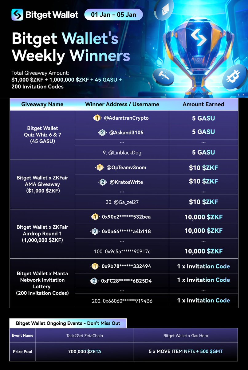 BitgetWallet tweet picture
