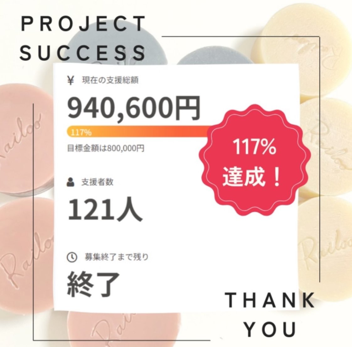 railoo_project's tweet photo. 【プロジェクトの御礼】

みなさまあけましておめでとうございます🎍✨

12月30日で終了しましたクラウドファンディングですが、最終的に目標の117％を達成し無事に終了いたしました。

たくさんの方の応援のおかげです。本当にありがとうございました💛

#クラウドファンディング https://t.co/RtdCEk3Igh