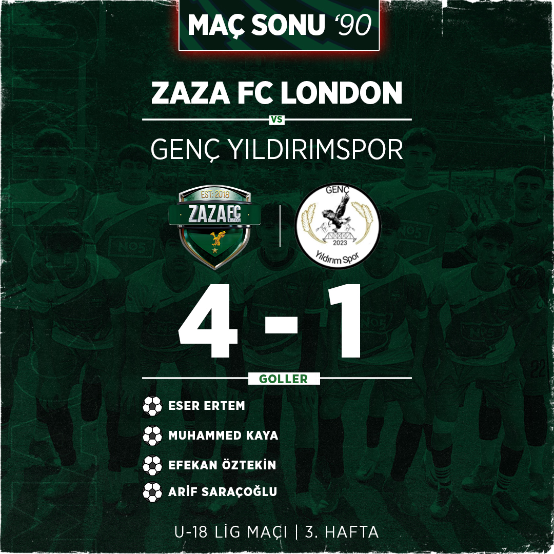 U-18 Maç Sonucu 90' ⏹

Zaza FC London 4 | 1 Genç Yıldırımspor

Goller
⚽Eser Ertem
⚽Muhammed Kaya
⚽Efekan Öztekin
⚽Arif Saraçoğlu

@omer_barac_z @aziz_byrm12 @veyselbeltekin1 @zaza_fc_london @zaza_fc_bingol @12bingolspor @zzsportstr @cevatbaracc @bingolamatorgazetesi