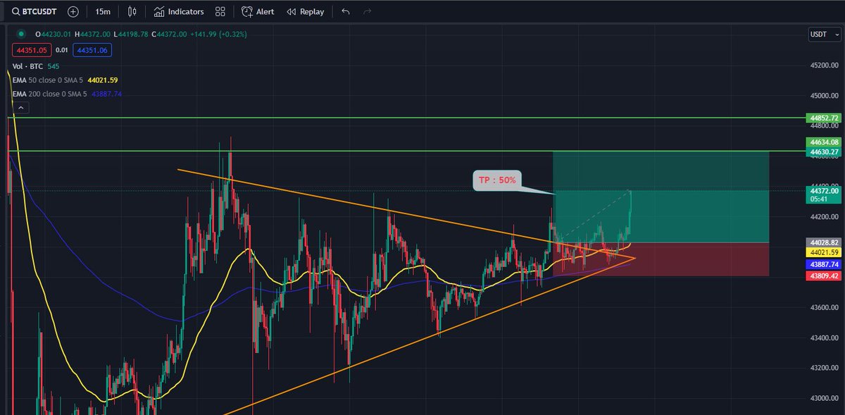 HipAthemis's tweet photo. #BTC TODAY https://t.co/XMJGtblcxY