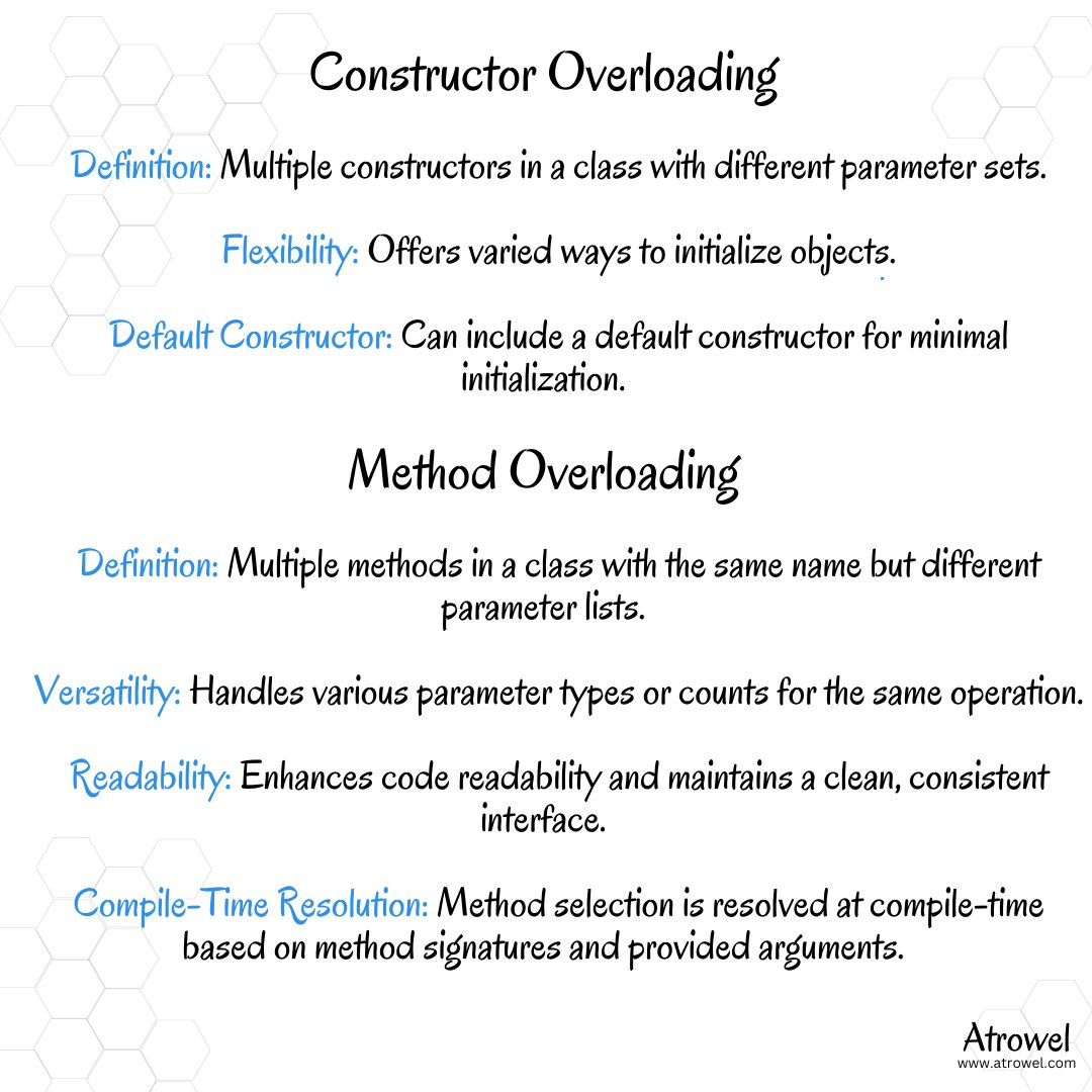 AtrowelCom's tweet photo. 🚀 Ready to level up your Java? Embrace Constructor Overloading and Method Overloading, and watch your code become more robust and adaptable! 💪💻 #Java  #Coding  #learning 

https://t.co/KHaM2HsWwH https://t.co/tkXOTKn55Z