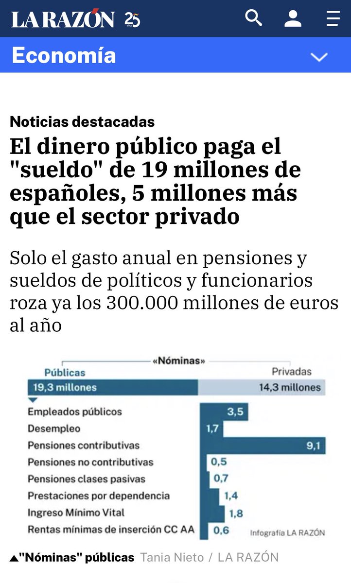 Fuente: La Razón.

larazon.es/economia/admin…