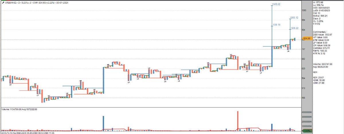 udgirkarpp's tweet image. #Definedge-Batteries is charging
